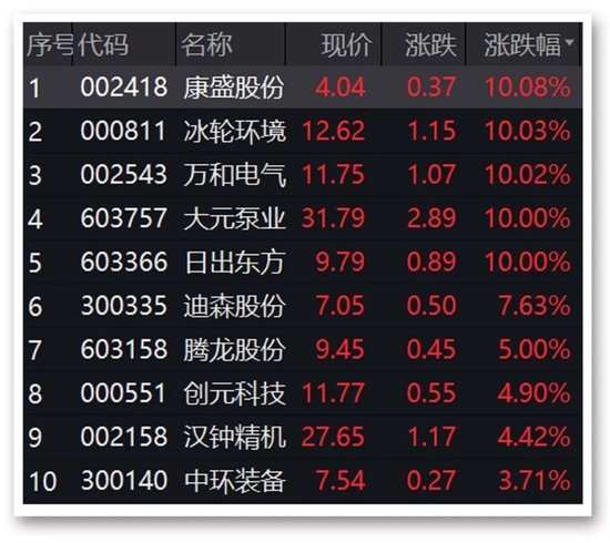 澳门最精准资料免费大全,豪华精英版79.26.45-江GO121,127.13