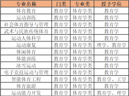 体育休闲是什么专业,最新热门解析实施_精英版121,127.13