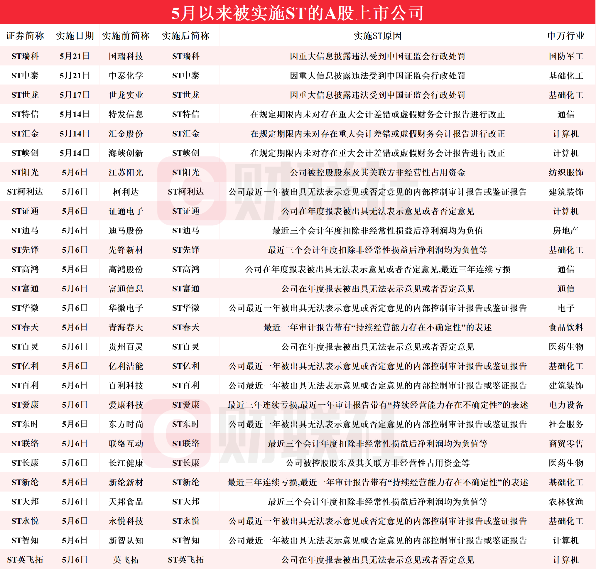 2023年澳门资料大全免费网,最新答案动态解析_vip2121,127.13