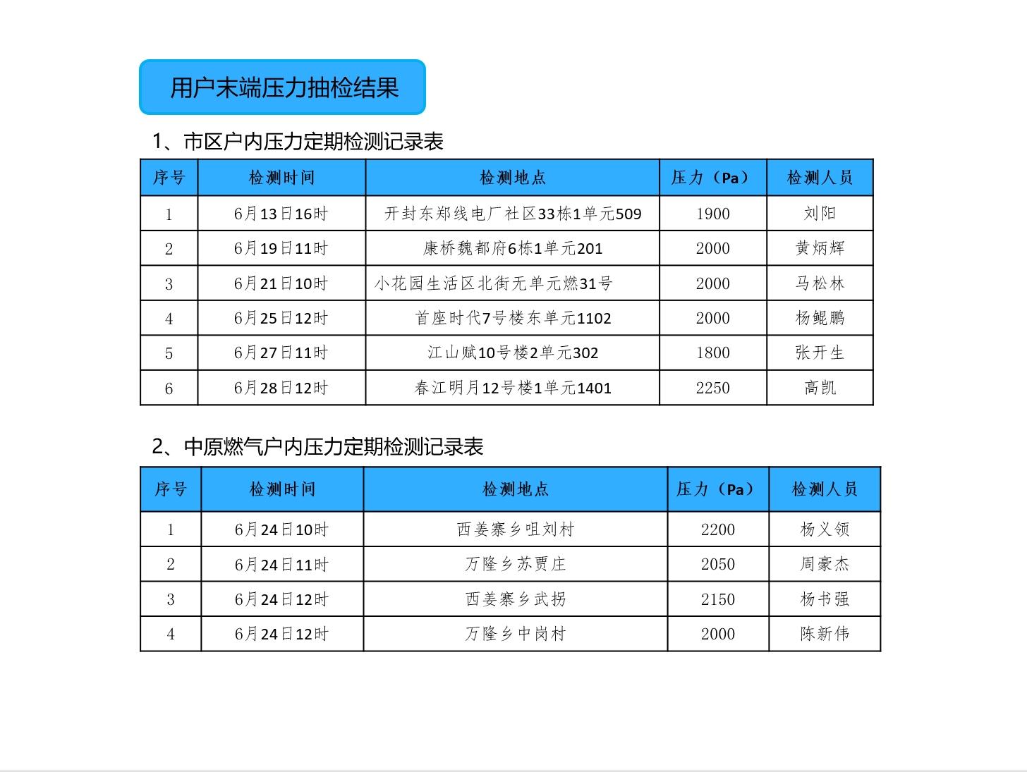 新奥2024全网资料,准确答案解释落实_3DM4121,127.13