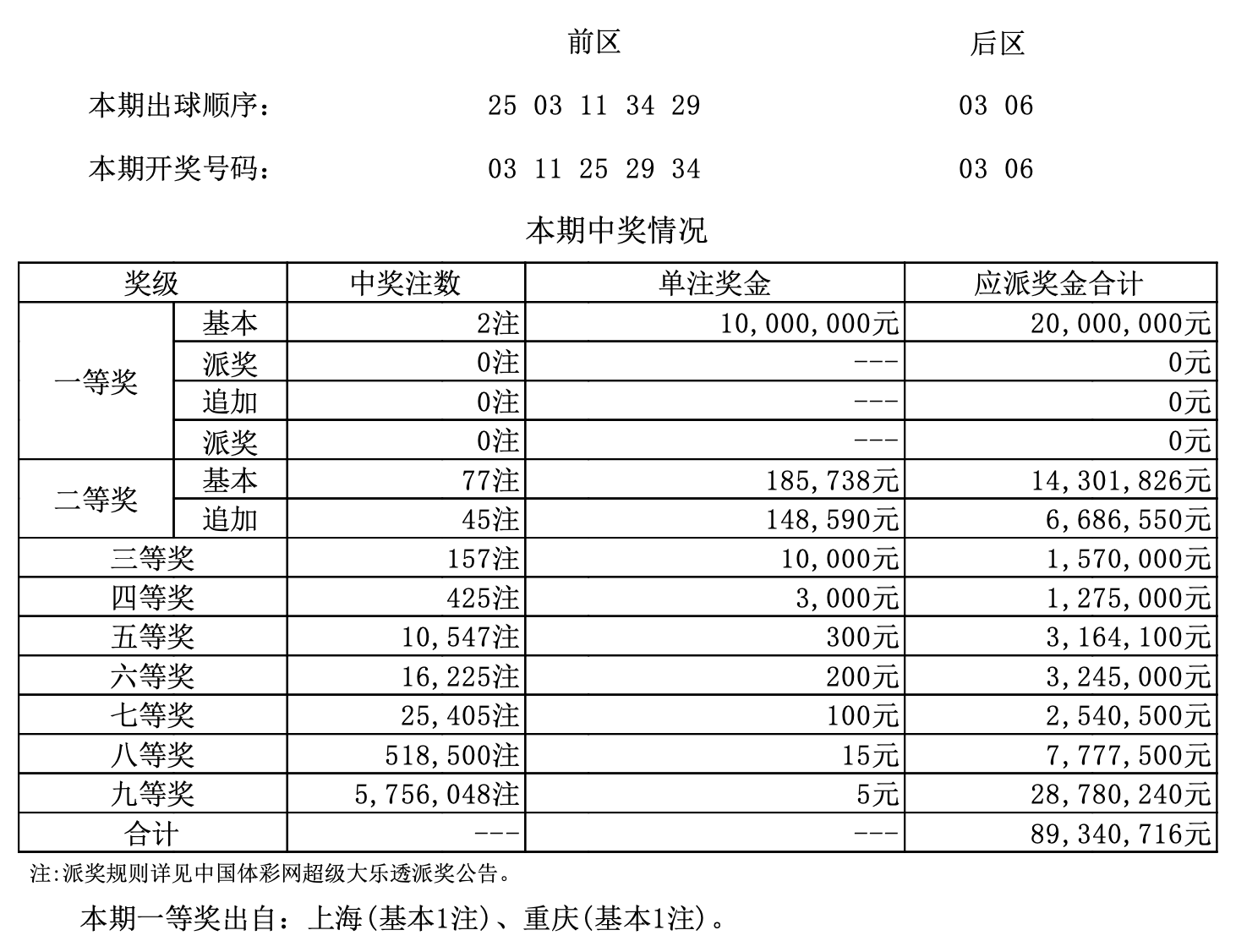 近十期澳门开奖记录,数据解释落实_整合版121,127.13