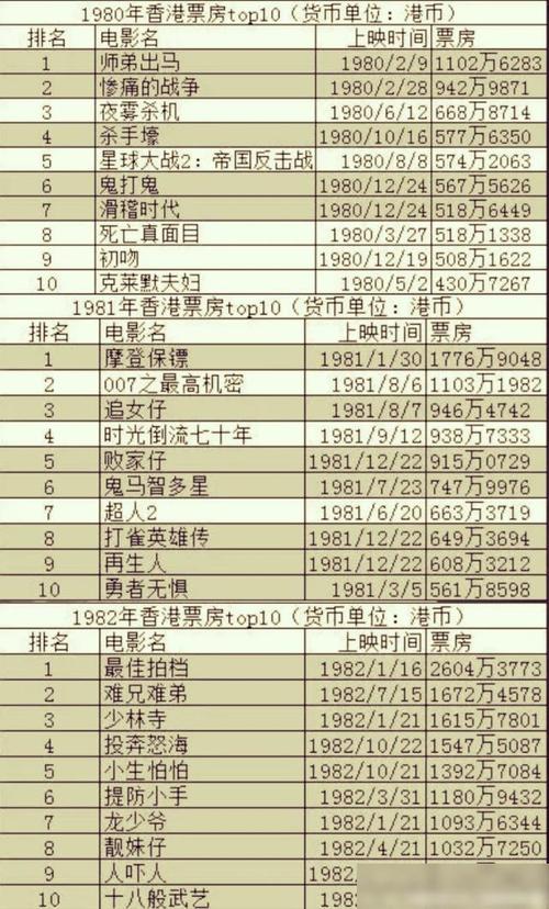 电影影史票房排行榜，电影影史票房排行榜前十名