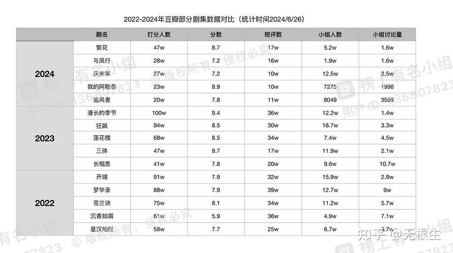 豆瓣评分排行榜电影，豆瓣评分排行榜电影2024