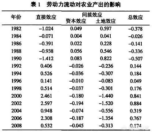 大学生请假返乡结婚，大学生请假返乡结婚怎么办